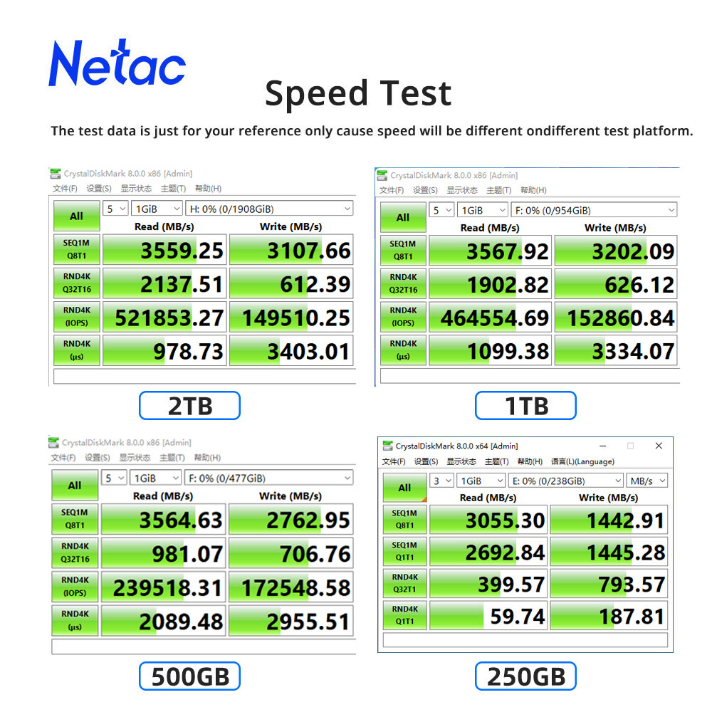 Netac M2 SSD NVMe 250 gb 500 g - Samsung Ssd Evo 870 recensie en prijs