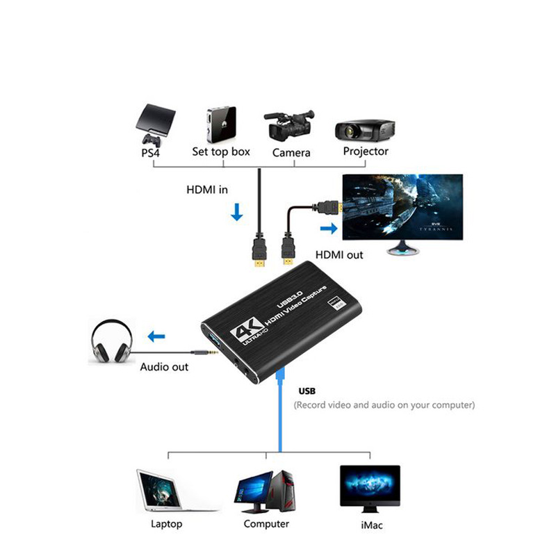 Nieuwe 4K USB 3.0 Video Captur - Monitor Portable Usb recensie en prijs