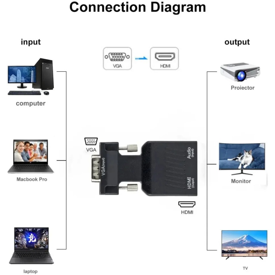 YIGETOHDE VGA naar HDMI-conver - Hdmi Vga Adapter recensie en prijs