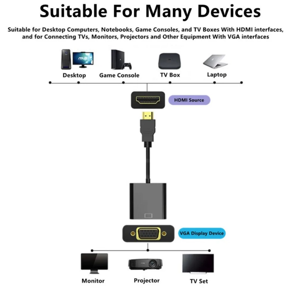 1080P HDMI-compatibel naar VGA - Hdmi Vga Adapter recensie en prijs