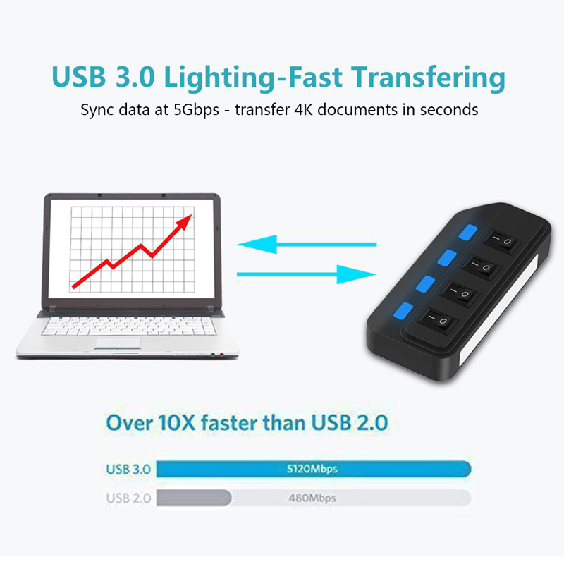 4 Poorten Usb 3.0 Hub 5Gbps Hi - Laptop Accessories And Gadgets recensie en prijs